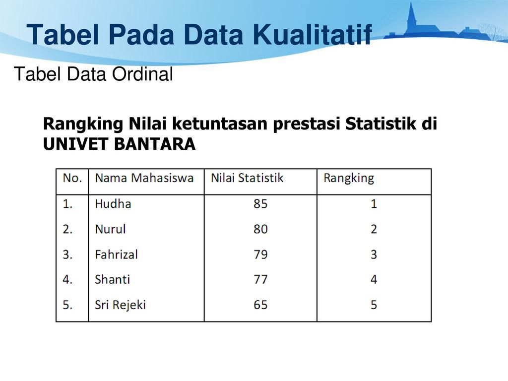 Analisis Data Kualitatif Pdf Noinsty Buickcafe